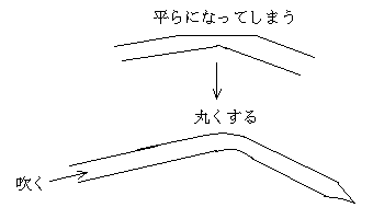 Ｕ字管図2