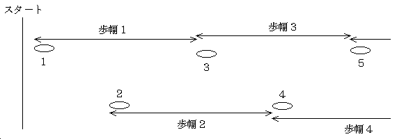 方法図2